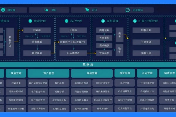 移动公司业务与管理系统概览，岗位职责与CRM/ERP系统解析-百挑一