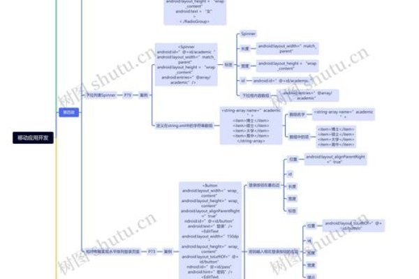 移动App开发框架，构建高效应用的基石-百挑一