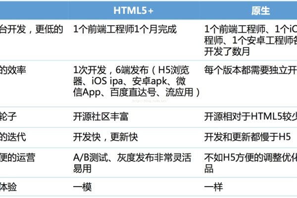 移动应用开发，原生与混合开发的对比分析-百挑一