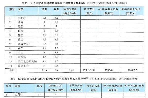 核电站系统材料价格分析-百挑一