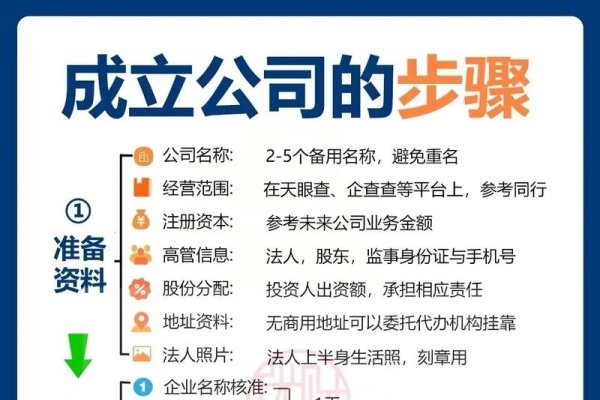 免费建立公司网站的步骤与选择，域名注册、托管服务详解-百挑一