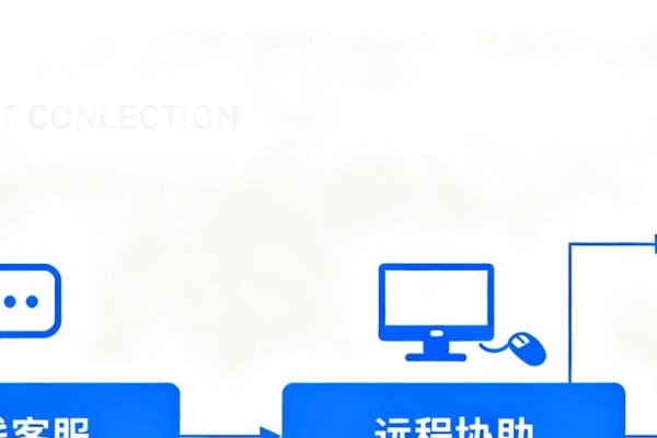 免费建站系统CMS，一站式解决方案-百挑一