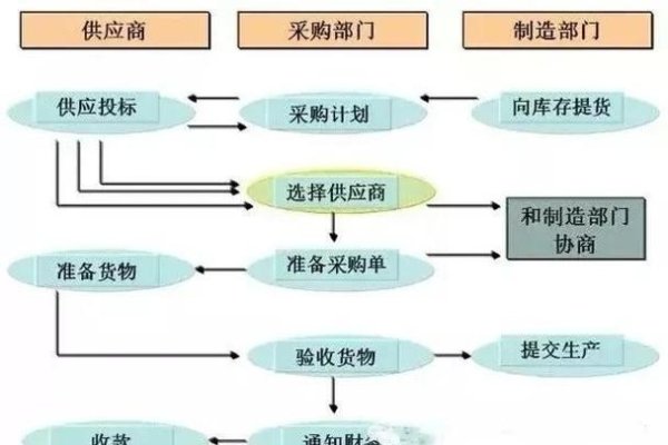 批发商城系统，构建高效、便捷的批发采购新模式-百挑一