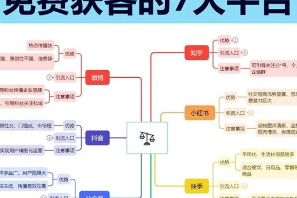 免费网站收录与盈利方式揭秘,入口、赚钱机制解析-百挑一