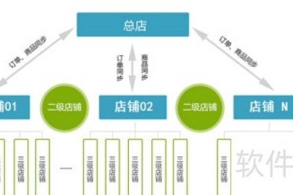 微分销模式解析-百挑一