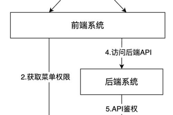 免费申请网站永久使用权限，一站式解决方案-百挑一