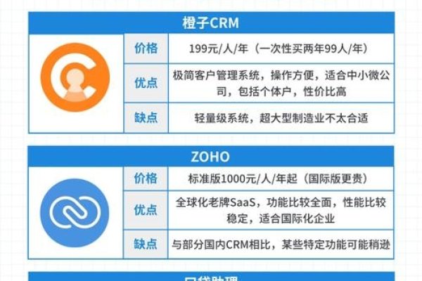 免费CRM系统推荐，如何选择一个好用的系统？-百挑一