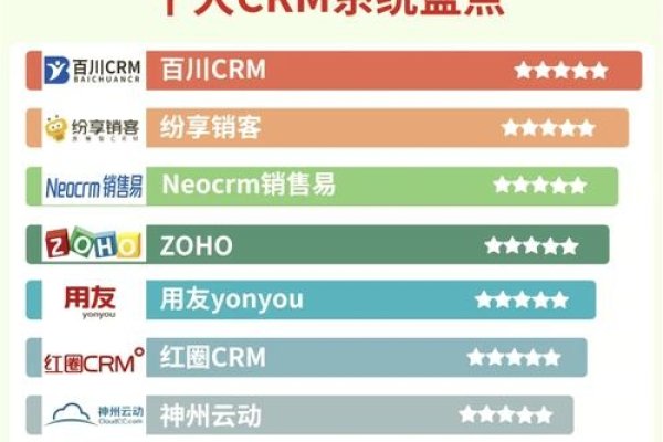 免费CRM软件排名及其重要性-百挑一