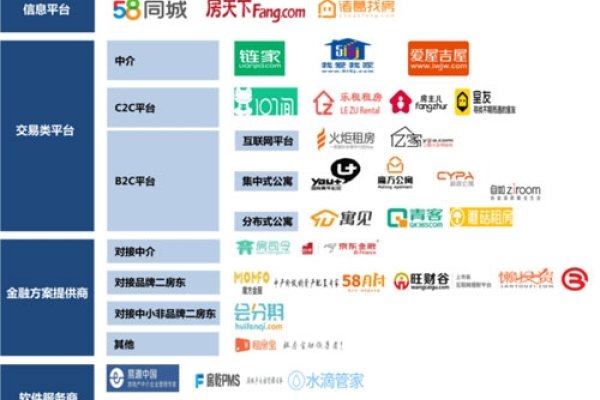 租房子的网站有哪些，全面解析当今市场上的主流租房平台-百挑一