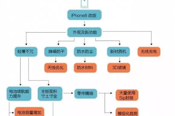 苹果产业链核心企业深度解析，隆扬电子、科森科技及环旭电子等协同铸就辉煌-百挑一