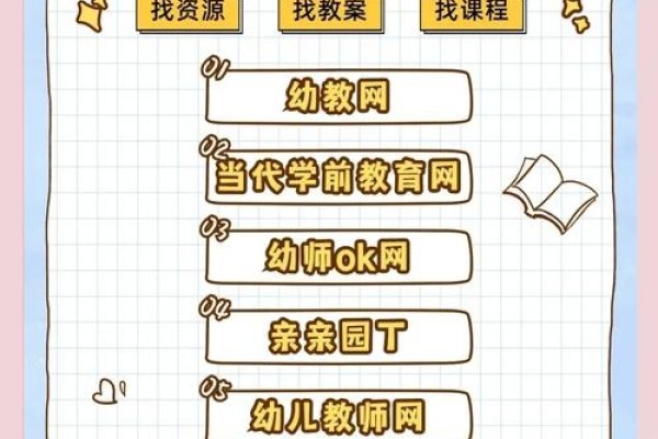 托管网站的类型与选择，探索托管网站的世界-百挑一