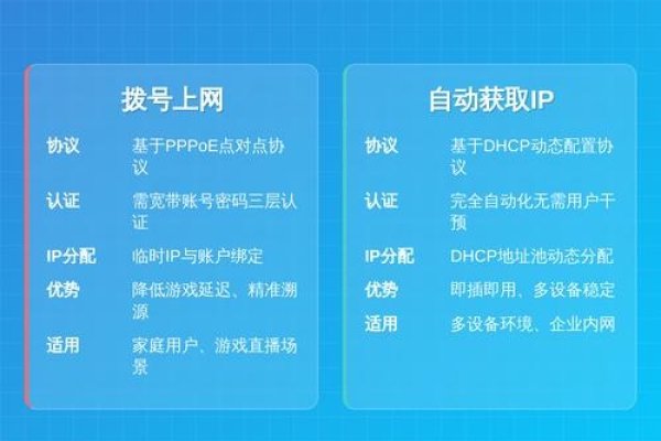 拨号上网外网IP问题及解析标题，，拨网上显示外地IP，原因与解决方式探索-百挑一