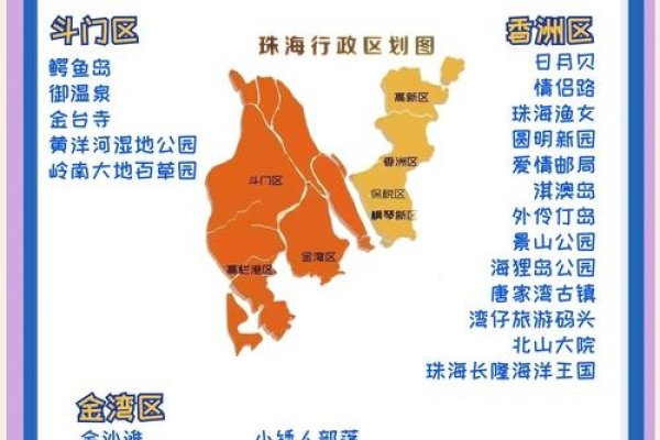 珠海网站建设全方位解析，优质资源一网打尽-百挑一