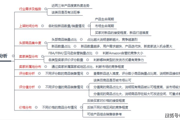 跨境电商产品开发全流程解析-百挑一