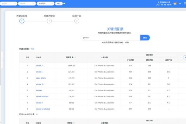 构建电商网站的敏感词库,关键词策略的重要性-百挑一
