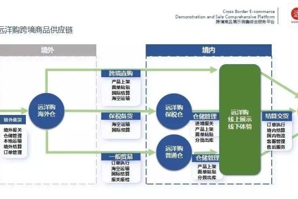 跨境电商平台概述及其优缺点-百挑一