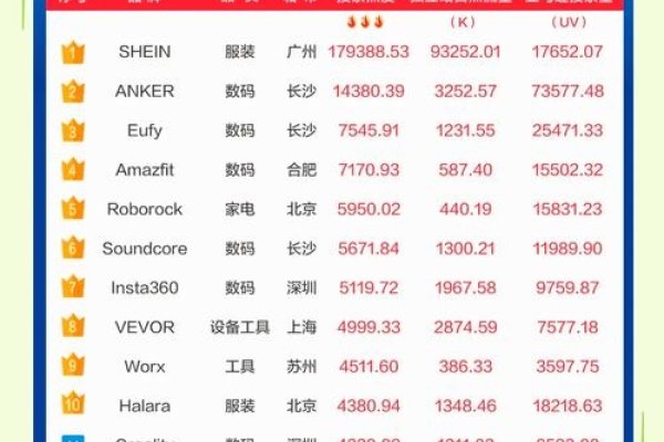 跨境电商巨头排行-百挑一