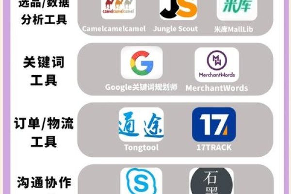 跨境电商新手必备工具与策略-百挑一