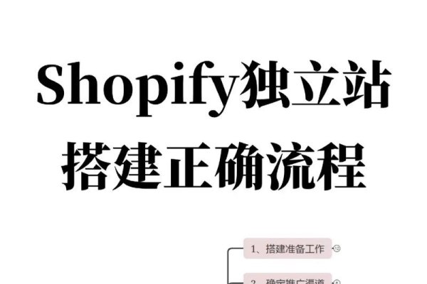 跨境电商平台搭建指南-百挑一