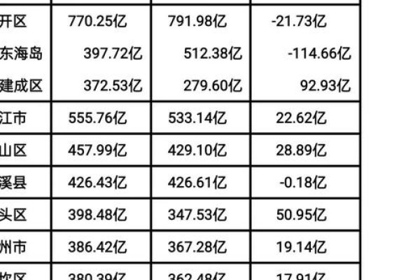 湛江关键词排名优化，湛江城市综合实力展望-百挑一