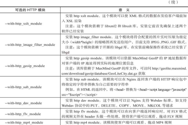 构建基于Nginx的邮件服务器-百挑一