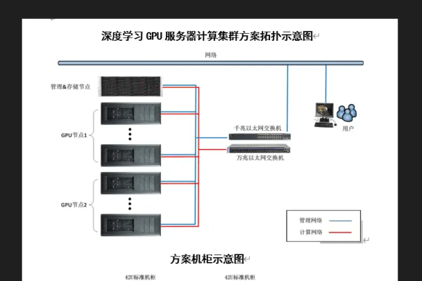 搭建科学服务器,探索科研数字化转型的关键步骤-百挑一
