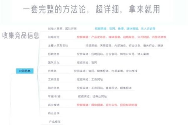 竞价排名关键词在产品销售中的关键作用-百挑一