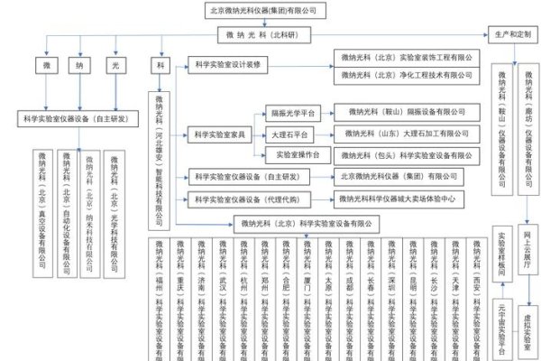 浙江天工集团公司管理系统解析-百挑一