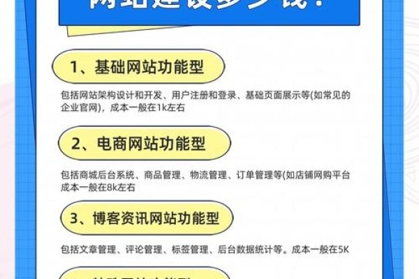 搭建网站费用揭秘，从需求到规模，预算如何制定？-百挑一
