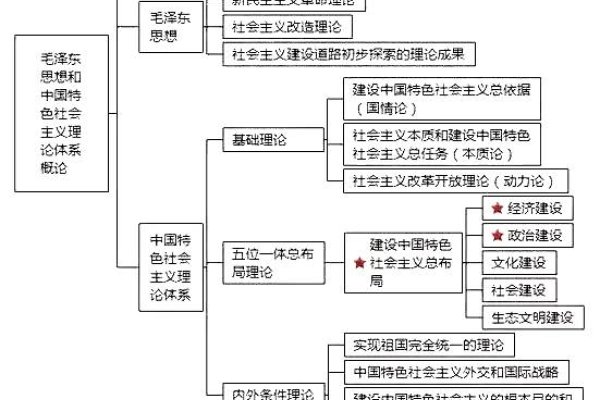 构建完整的前端知识体系图-百挑一