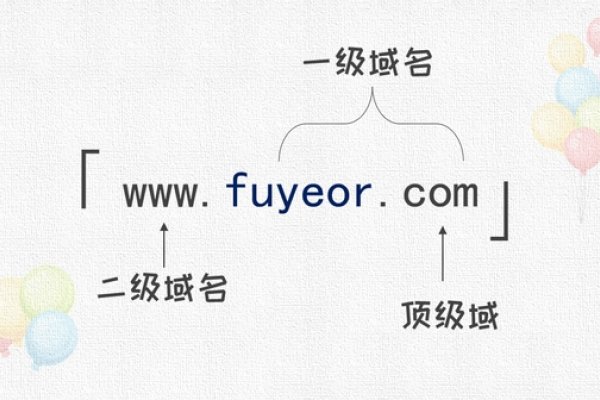 顶级域名解析，一级域名与二级域名-百挑一