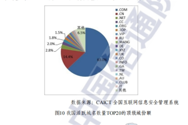 顶级域名类型多样，科技、企业等后缀兴起，需审慎决策。-百挑一