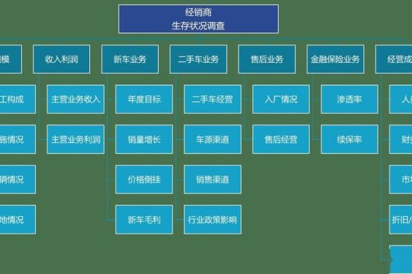 川流汽车零部件有限公司企业网站概览-百挑一