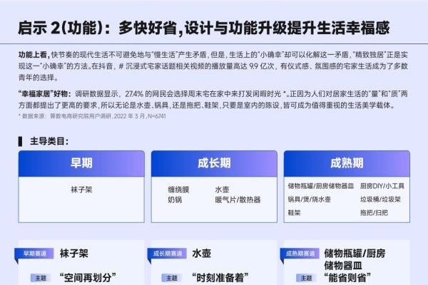 巨量引擎广告优化师的探索与实践-百挑一