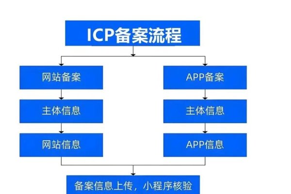 域名备案操作流程详解-百挑一