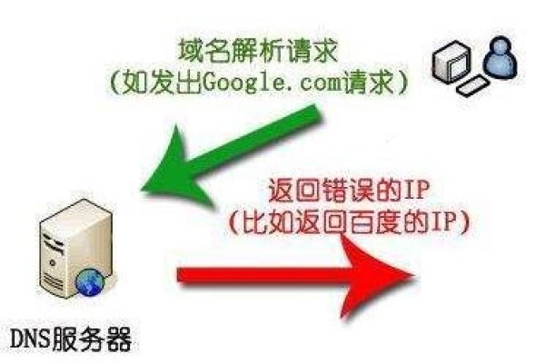 域名被污染与使用者之间的关系-百挑一