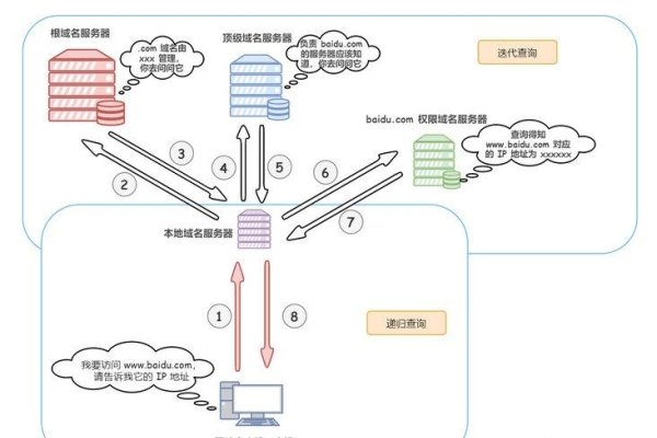 域名的管理组织与机构,互联网基础设施的关键角色-百挑一