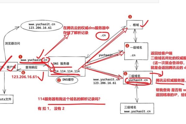 域名的结构组成及其重要性-百挑一