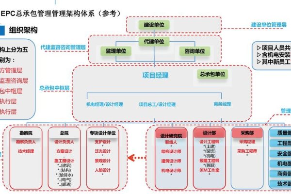 项目管理系统功能及其应用-百挑一