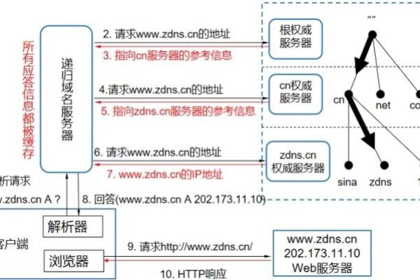 域名紧急更新中的自动转跳机制-百挑一