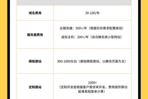 域名收费的收取方式详解-百挑一