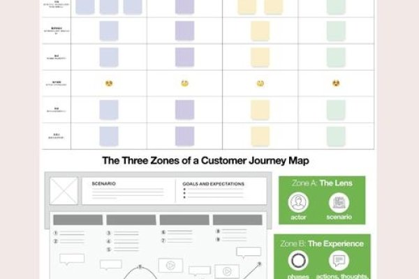 页面设计与制作,打造用户体验的必备技能-百挑一