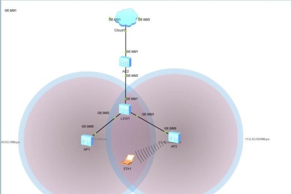 域名完全转发是啥意思-百挑一
