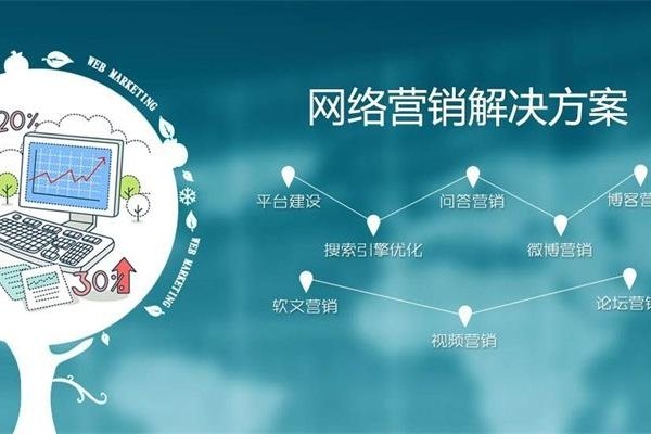 昆明网站推广优化全攻略-百挑一