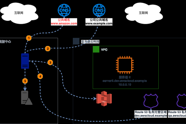 域名A解析介绍-百挑一