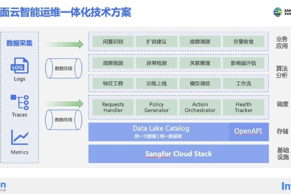 桌面虚拟化技术发展历程与优势标题,桌面虚拟化技术的演进及高效应用-百挑一
