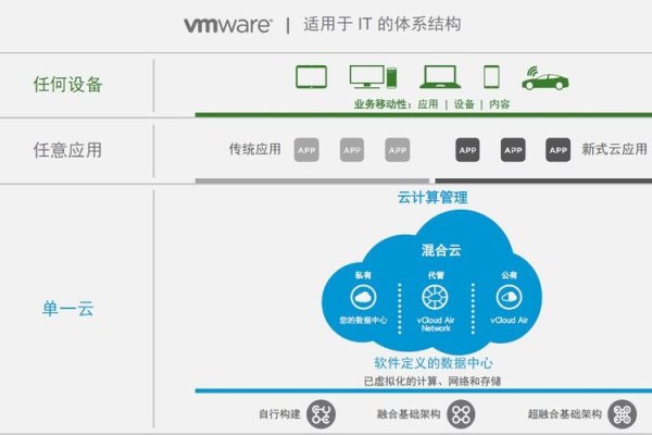 桌面虚拟化，通过重要概念实现批量分配的技术探讨-百挑一