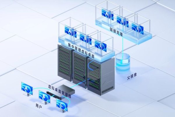 桌面虚拟化依赖于什么？-百挑一