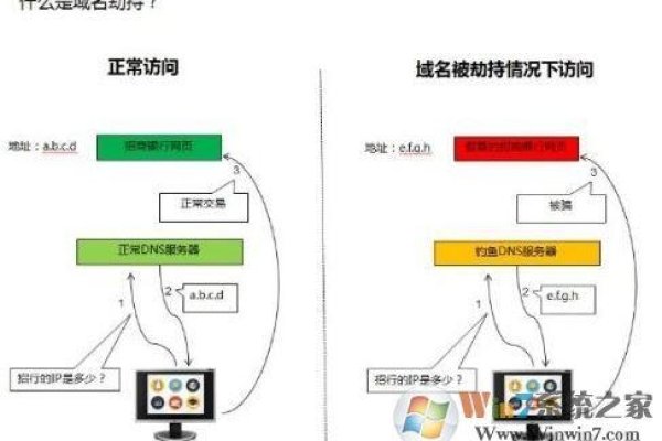域名抢注,反向域名侵夺的行为解析-百挑一