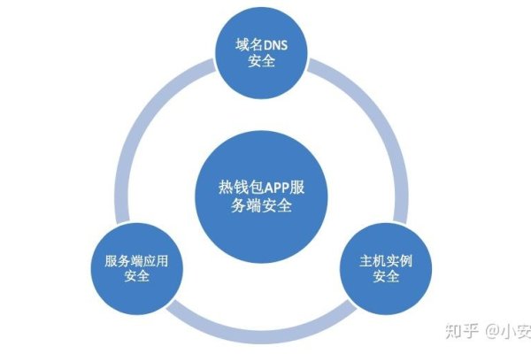 域名注册商,定义与重要性-百挑一